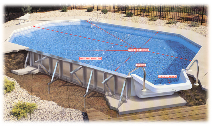 Inground Swimming Pool Components